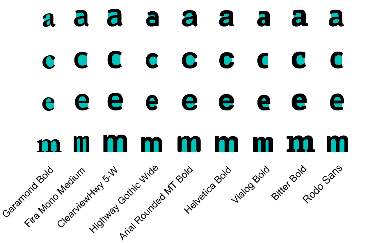 Inner letter counter space comparison.