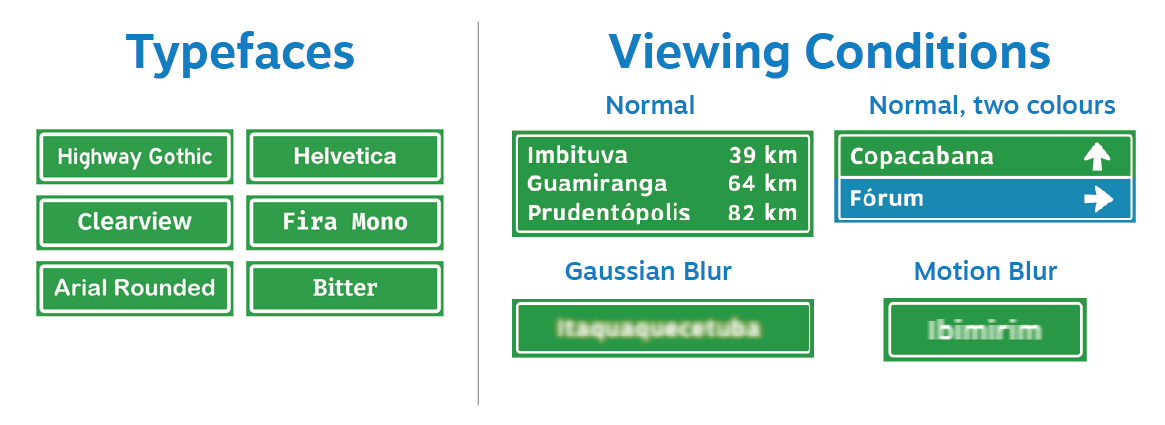 Typefaces and viewing conditions used in the survey.