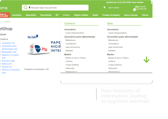 Poor hierarchy of information, leading to cognitive overload.